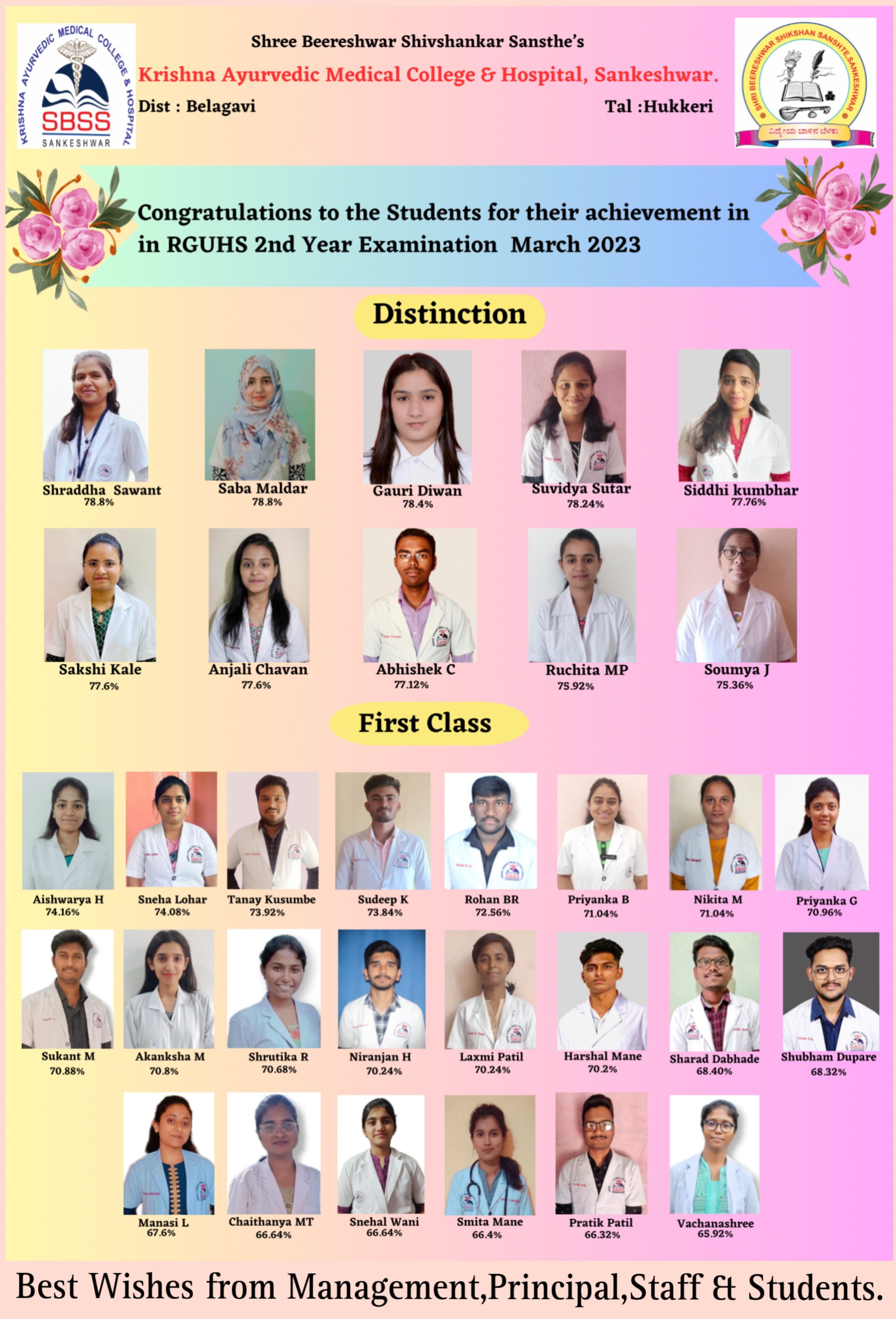 Congratulations to the students for their excellent performance in 2nd year RGUHS Examinations-March 2023 